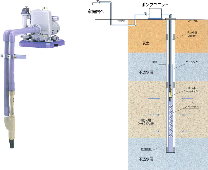 ポンプ設備工事 | 村防工業株式会社